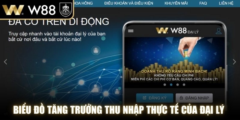 Biểu đồ tăng trưởng thu nhập thực tế của đại lý WW88 tiêu biểu